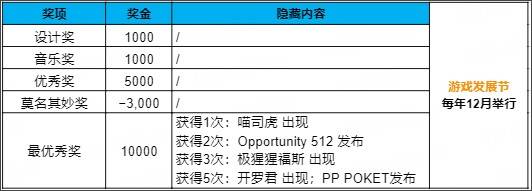 游戏发展国汉化版