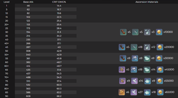 原神护摩之杖突破材料一览