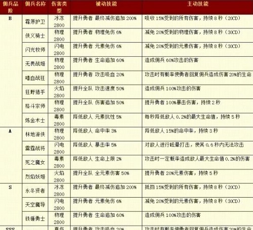 小小勇者佣兵详细攻略完整版