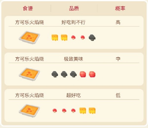 宝可梦大探险风速狗食谱宾果搭配攻略大全