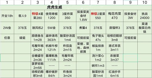 爆炒江湖虎年限时任务攻略
