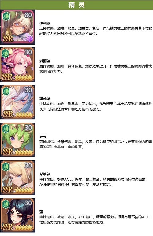 苍空物语英雄排行精灵阵营一览