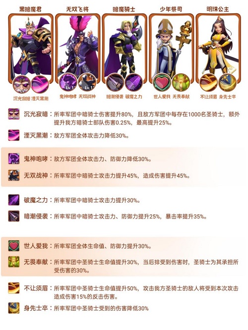 指尖领主暗骑士阵容推荐攻略