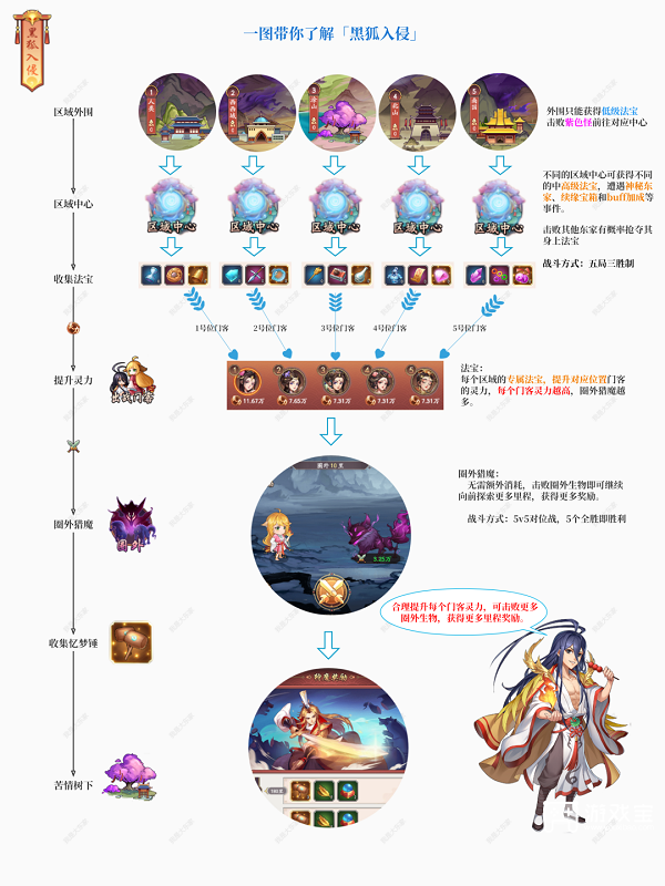 我是大东家狐妖小红娘活动攻略