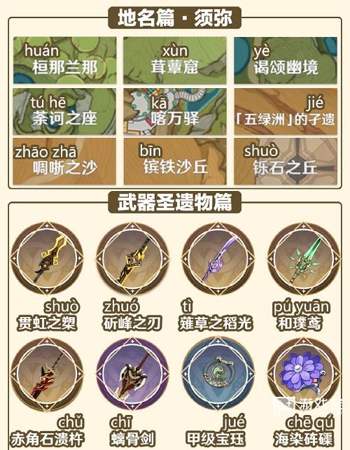 原神必胜客生僻字挑战攻略