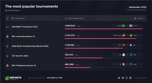 火爆全球的英雄战术射击PC新游,无畏契约今日上线