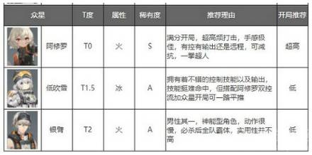 深空之眼官网