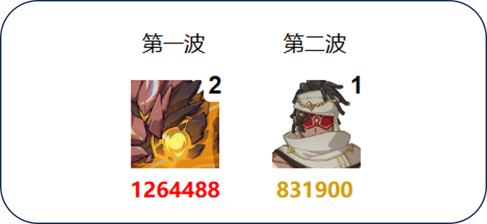 原神5.1.b深渊打法攻略