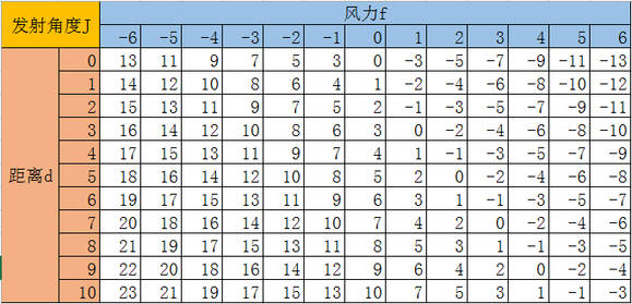 弹弹岛2手游