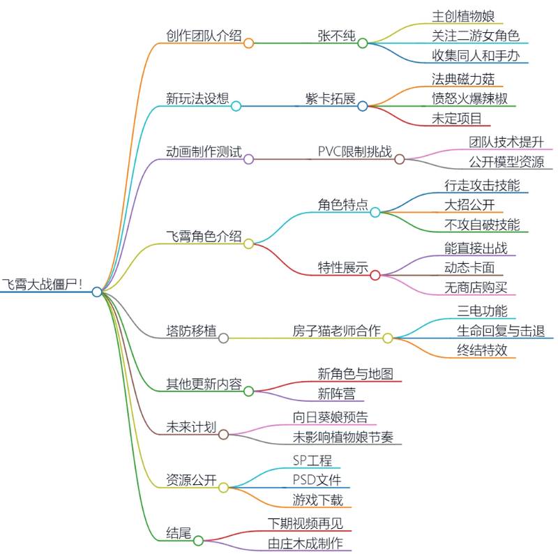 飞霄大战僵尸