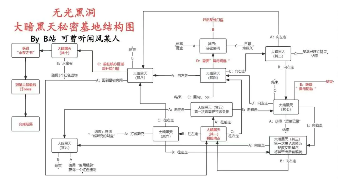 赛尔号手游