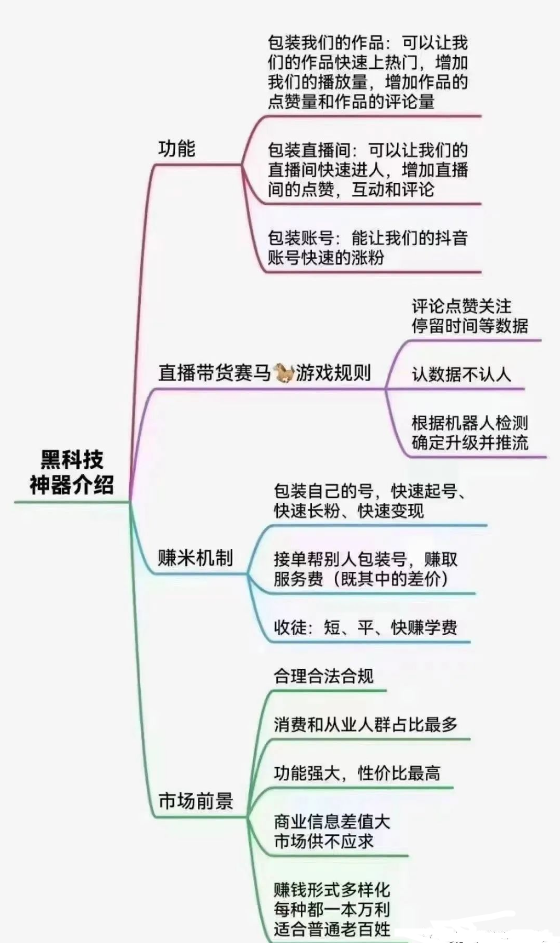 短视频上热门新招：黑科技曝光