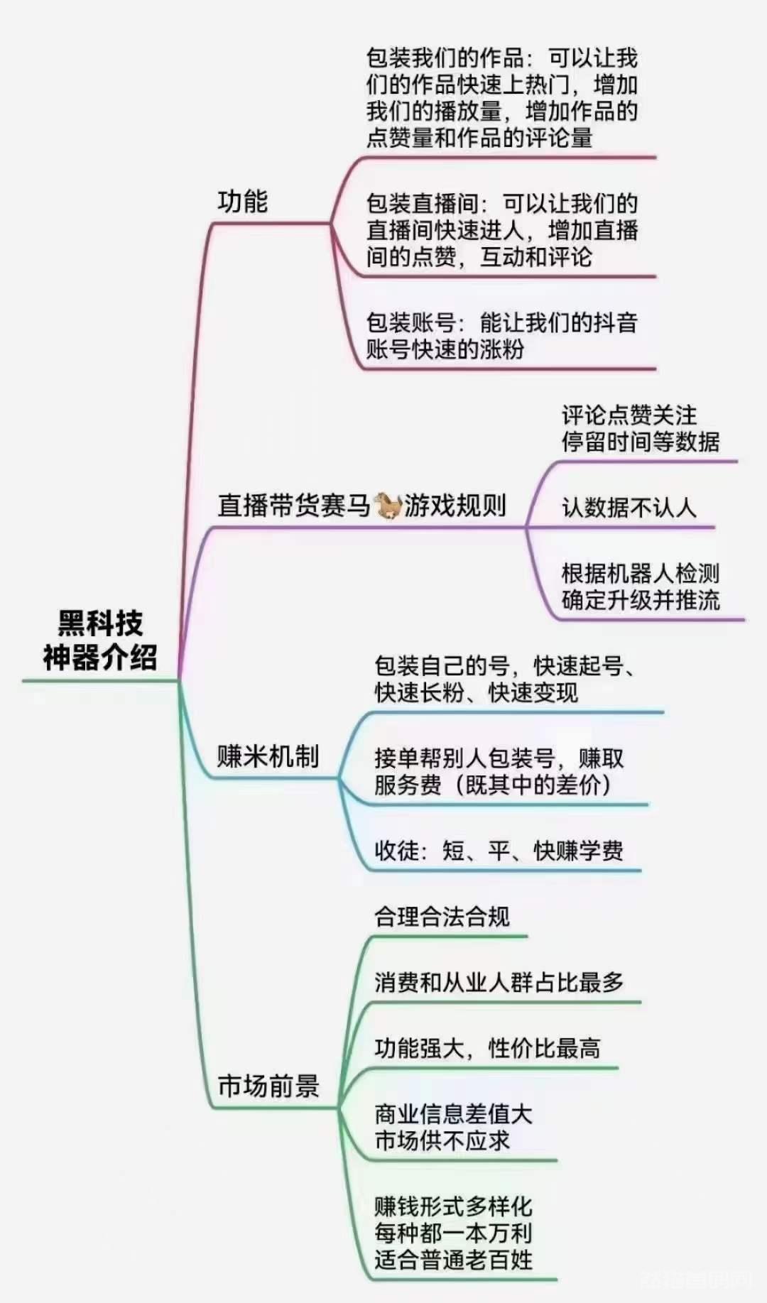 抖音直播间卖1598的抖音黑科技软件免费领取