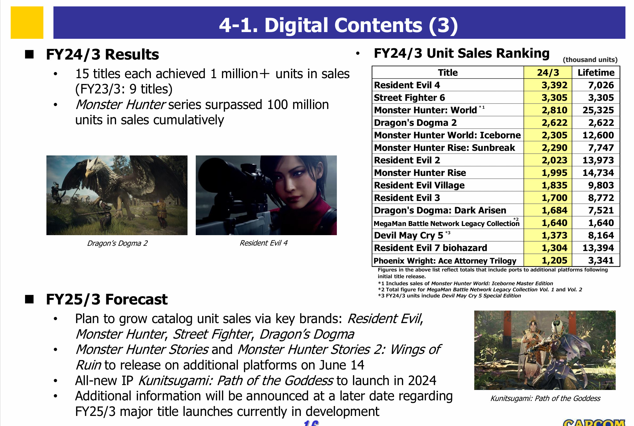 《生化危机9》?Capcom  2025财年将推多个大作