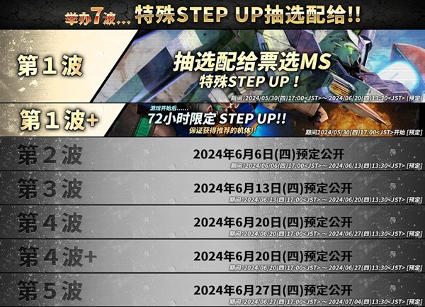 《机动战士高达 激战任务2》新机体「高达[装备] 」登场 周年记念活动开始