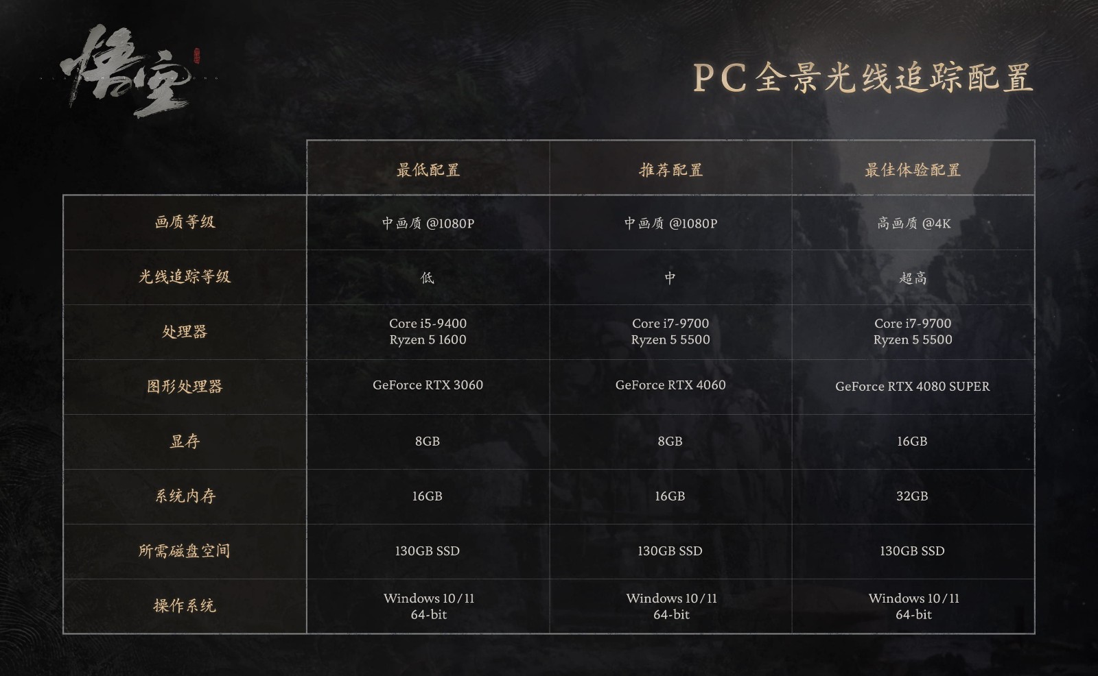 《黑神话：悟空》采用D加密技术 PC配置需求公布