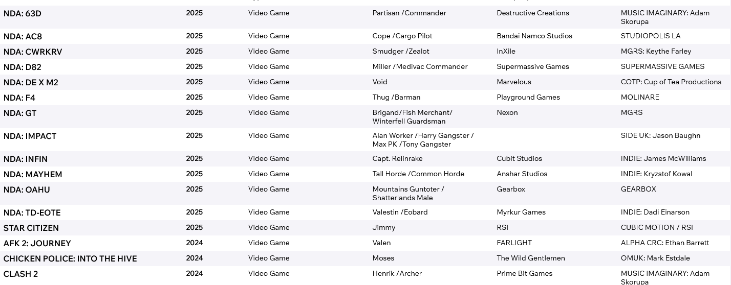 演员简历泄露大量未公布新作 包括《皇牌空战8》