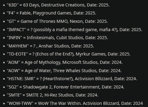 演员简历泄露大量未公布新作 包括《皇牌空战8》
