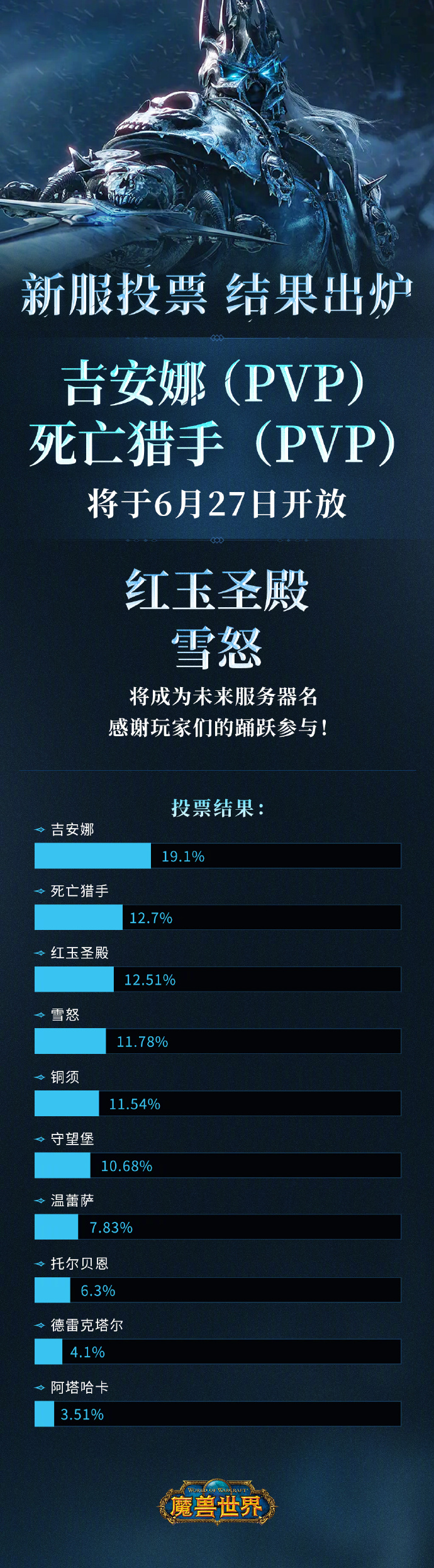 《魔兽世界》新服务器名称确定：吉安娜与死亡猎手