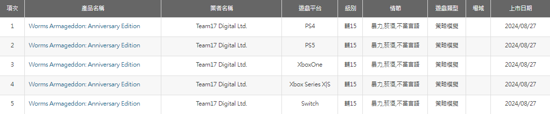 《百战天虫:末日浩劫 周年纪念版》通过评级 登陆多平台