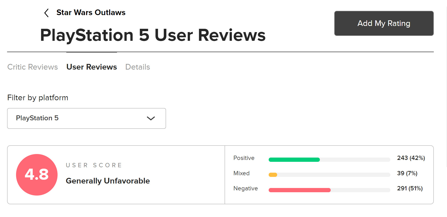 裂开!《星球大战:亡命之徒》MTC用户评分4.8分