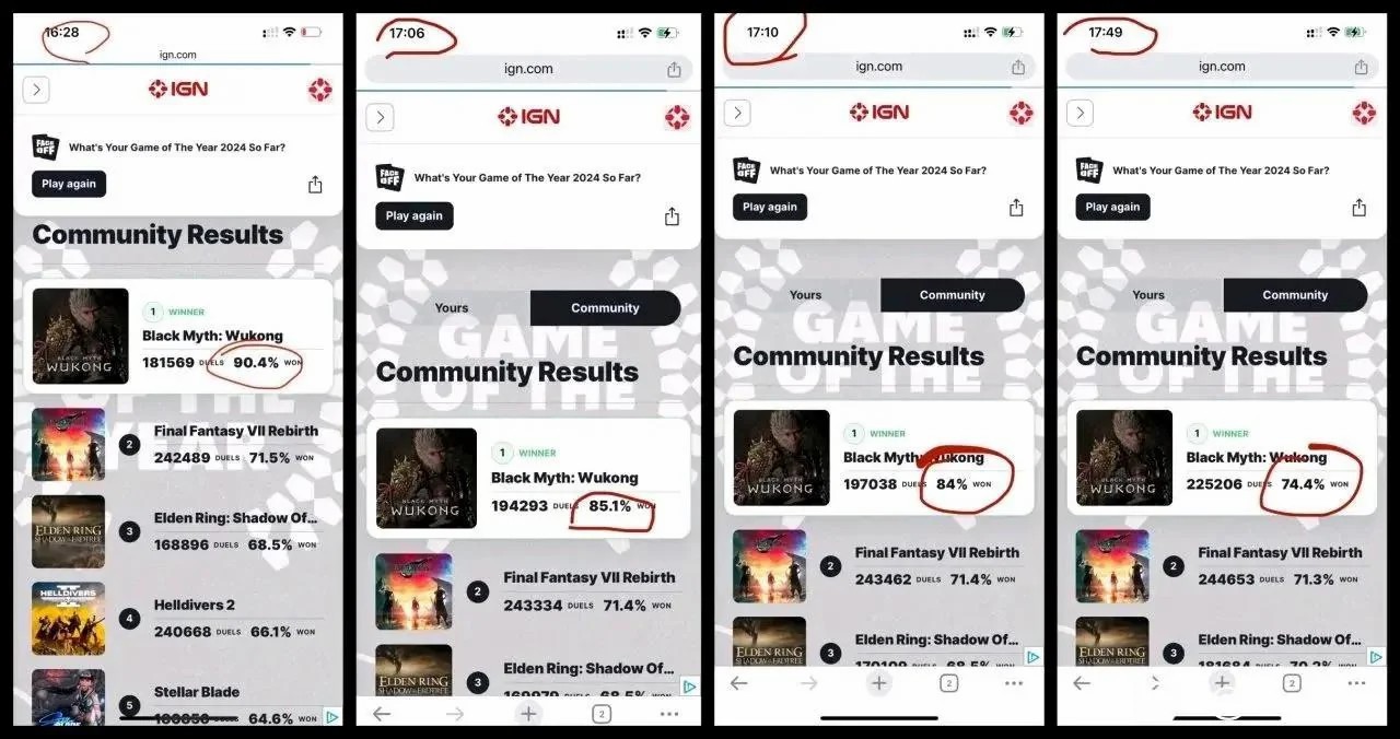 IGN回应修改《黑神话:悟空》投票数据:没改 只是剔除了机器人投票