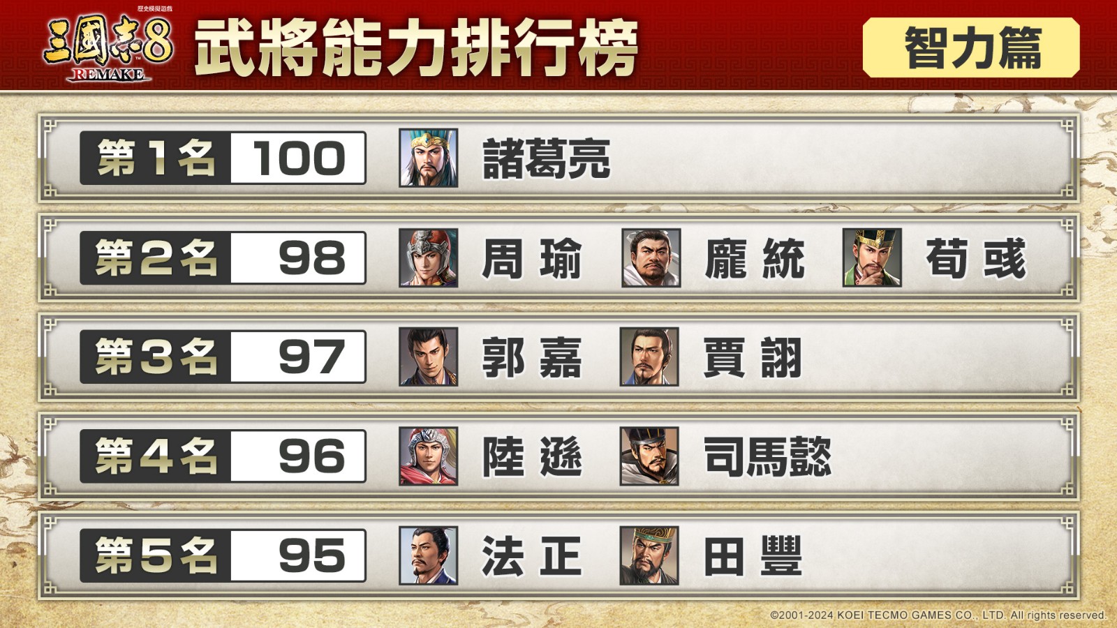 《三国志8重制版》武将能力排行榜 你想拥有哪位武将?