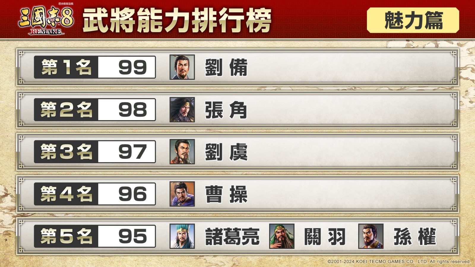 《三国志8重制版》武将能力排行榜 你想拥有哪位武将?