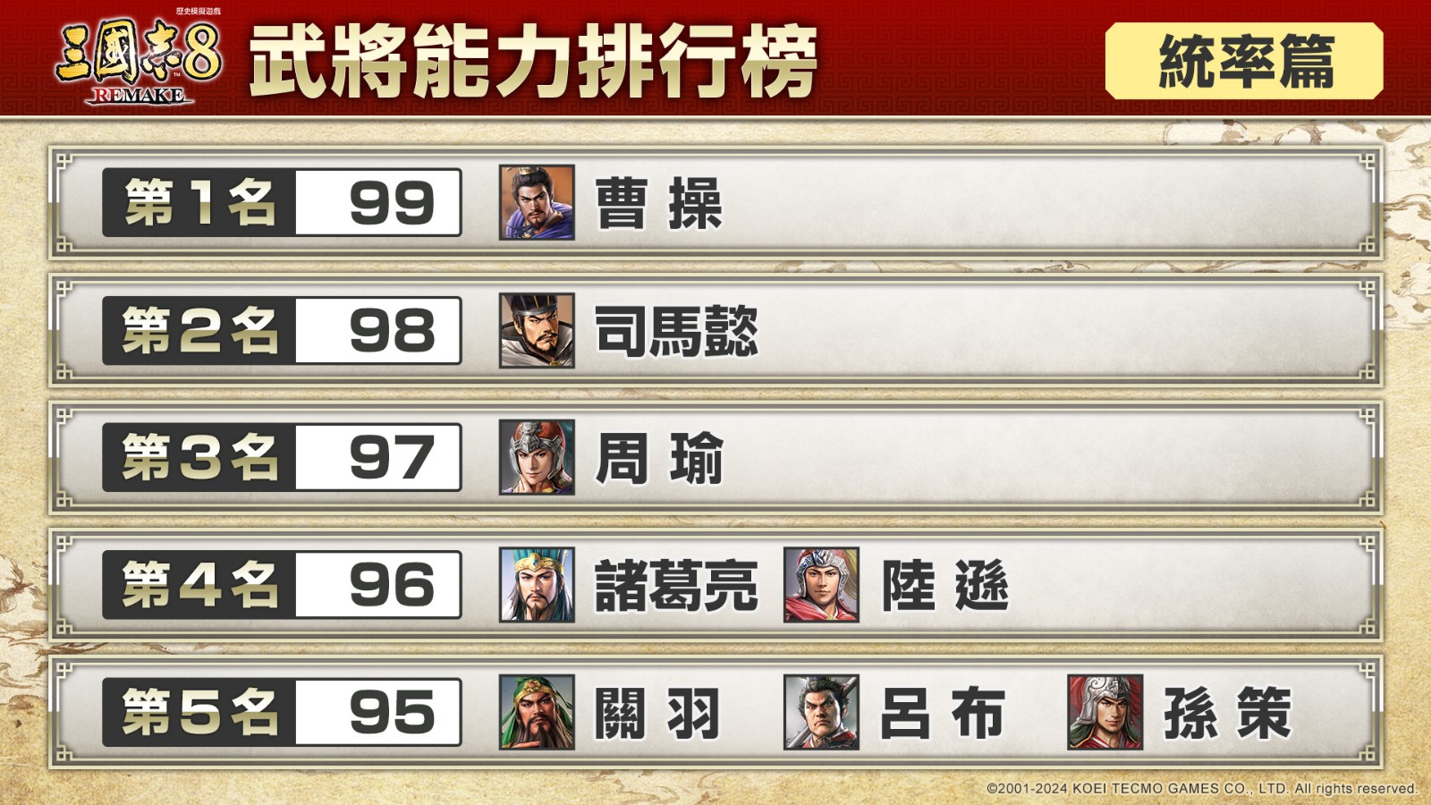 《三国志8重制版》武将能力排行榜 你想拥有哪位武将?