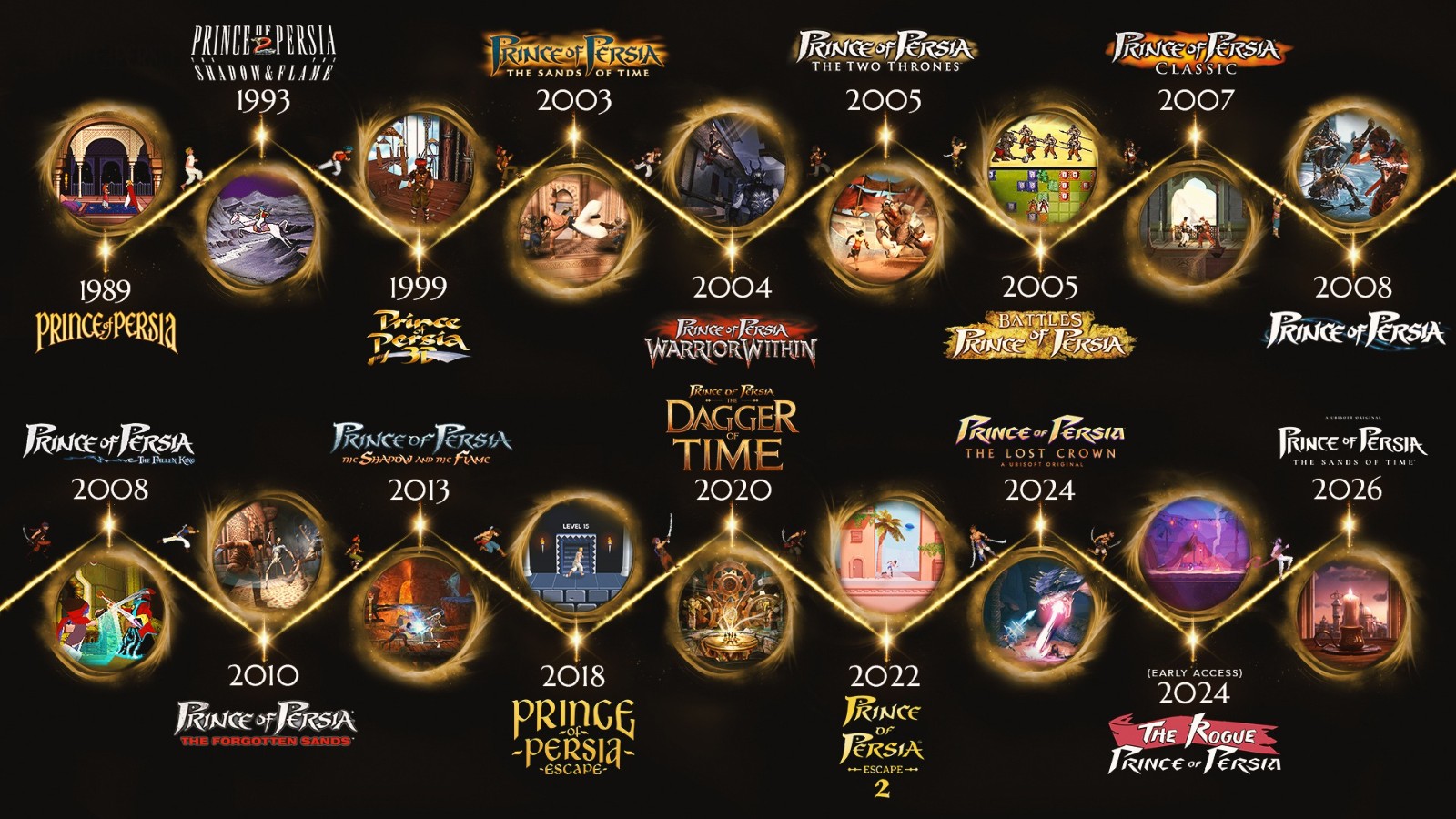 育碧确定《波斯王子:时之砂》重制版于2026年推出