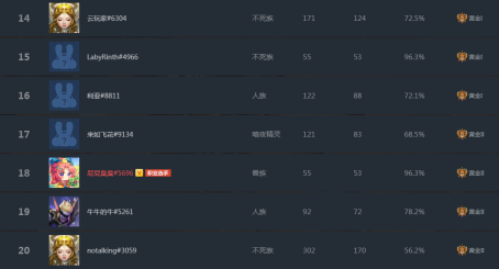 魔兽争霸WPL联赛火热进行中!KK携手全明星带来史诗级电竞盛宴!