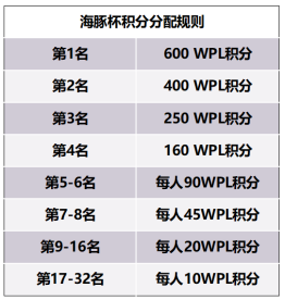 奖金超19万！KK官方对战平台WPL·海豚魔兽冠军杯今日开赛！