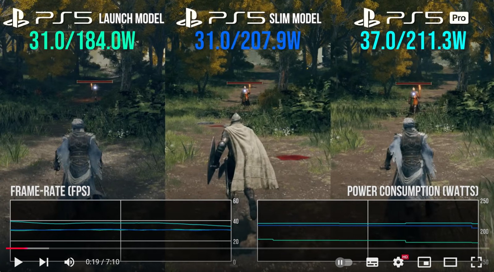 数毛社测试:PS5 Pro游戏时耗电和PS5 Slim差不多