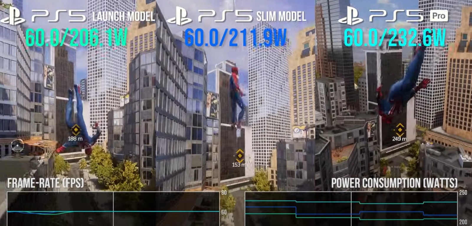 数毛社测试:PS5 Pro游戏时耗电和PS5 Slim差不多