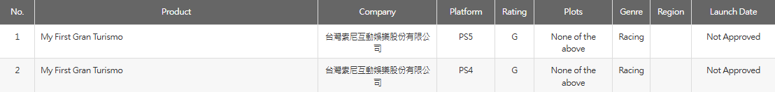致敬初代GT赛车 《My First GT》在中国台湾过审