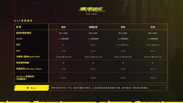 《赛博朋克2077:终极版》正式登陆苹果Mac平台:App Store定价82.9美元