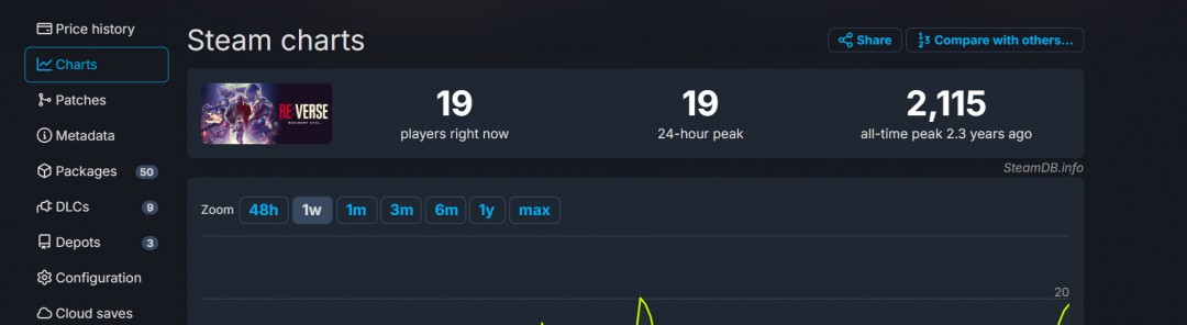 多人游戏《生化危机Re：Verse》即将在6月底停服