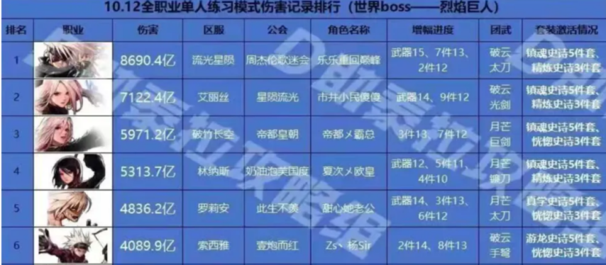 dnf手游:5秒技能全黑!幻神刃影超级进化!墨羽狼最新测评来了!