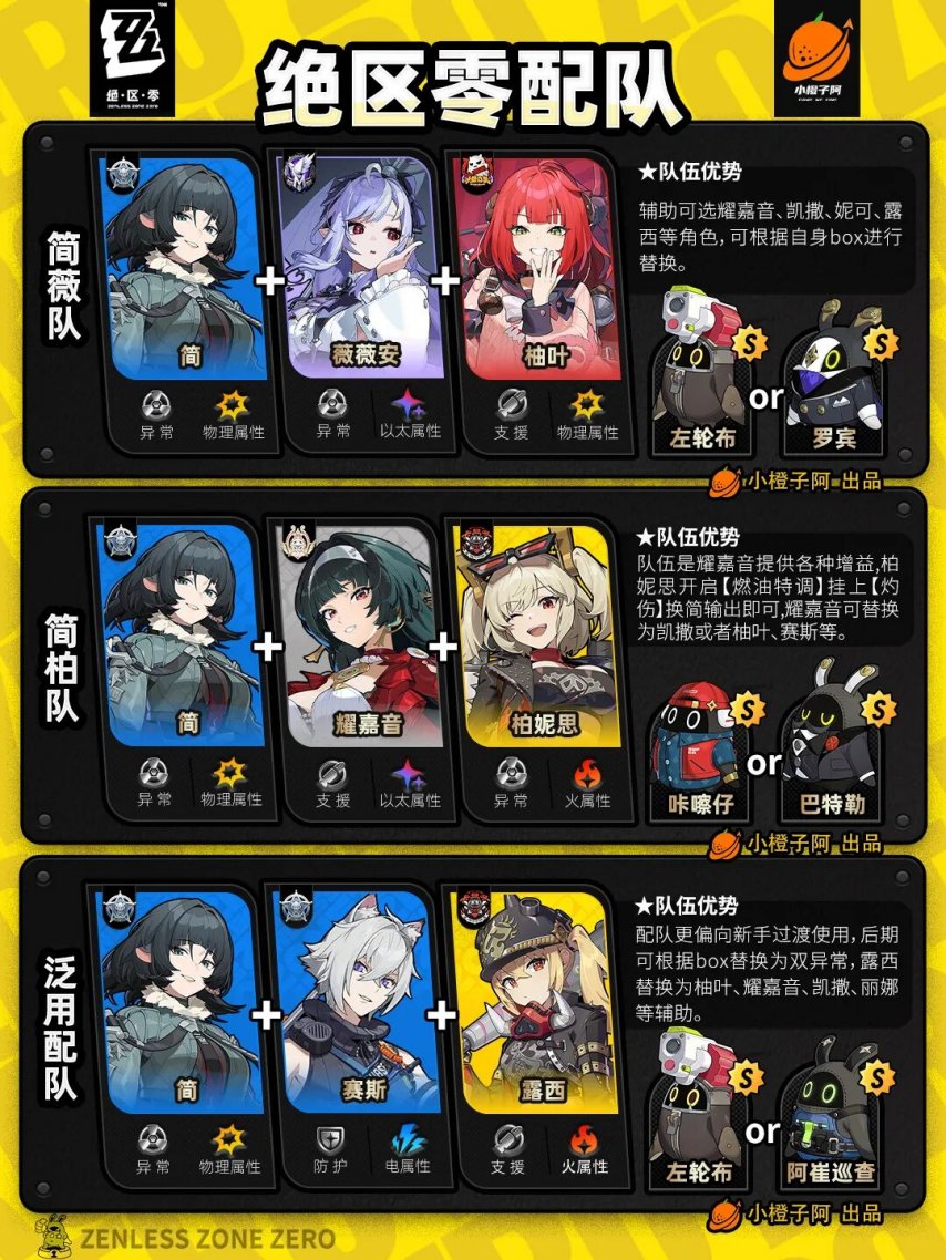 绝区零V2.3.0 全角色主流配队