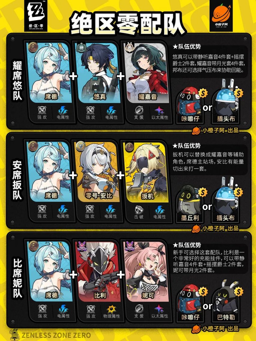 绝区零V2.3.0 全角色主流配队