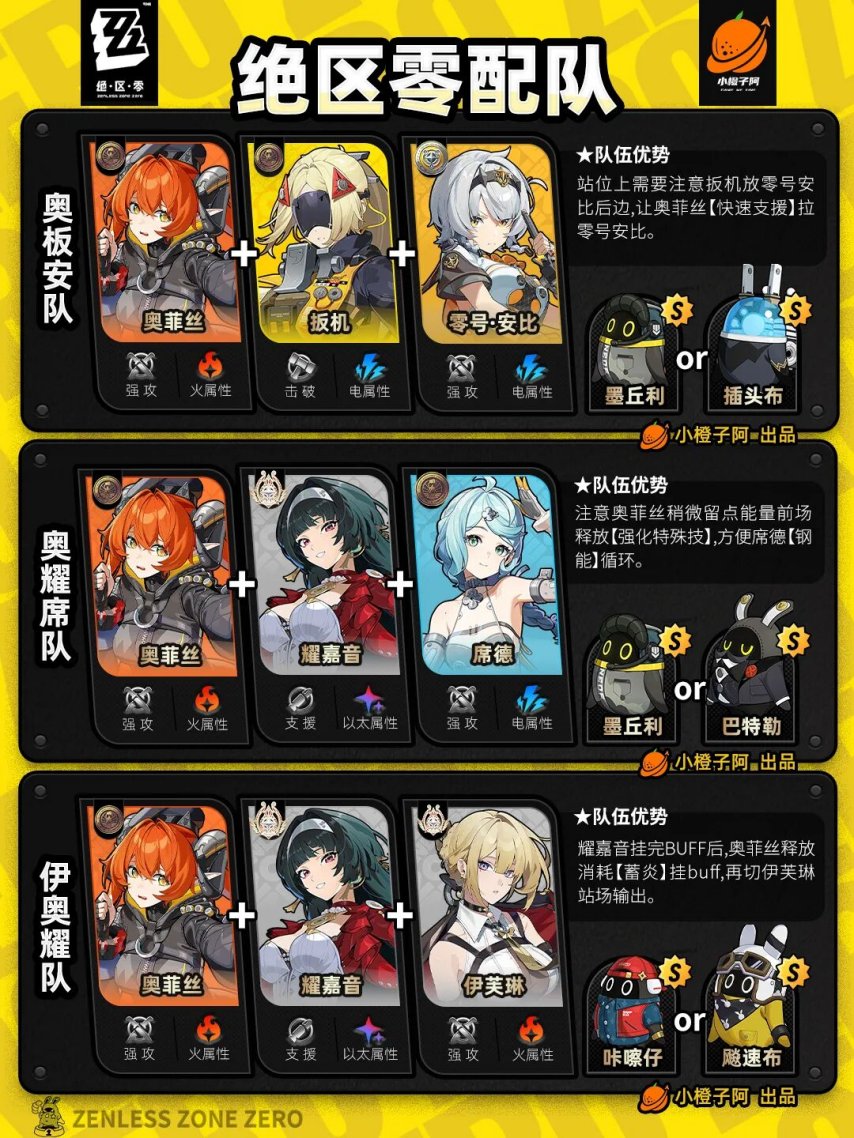 绝区零V2.3.0 全角色主流配队