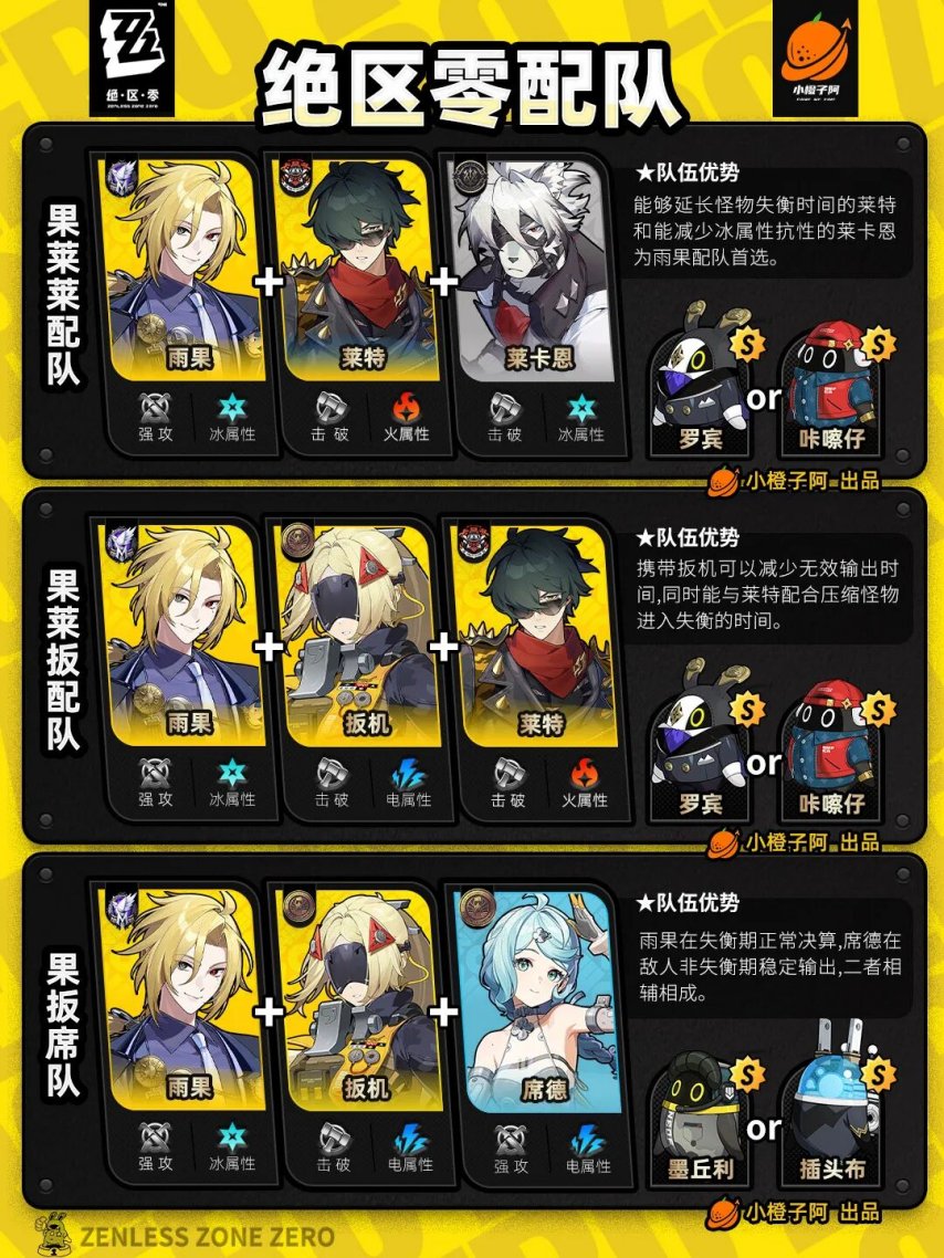 绝区零V2.3.0 全角色主流配队