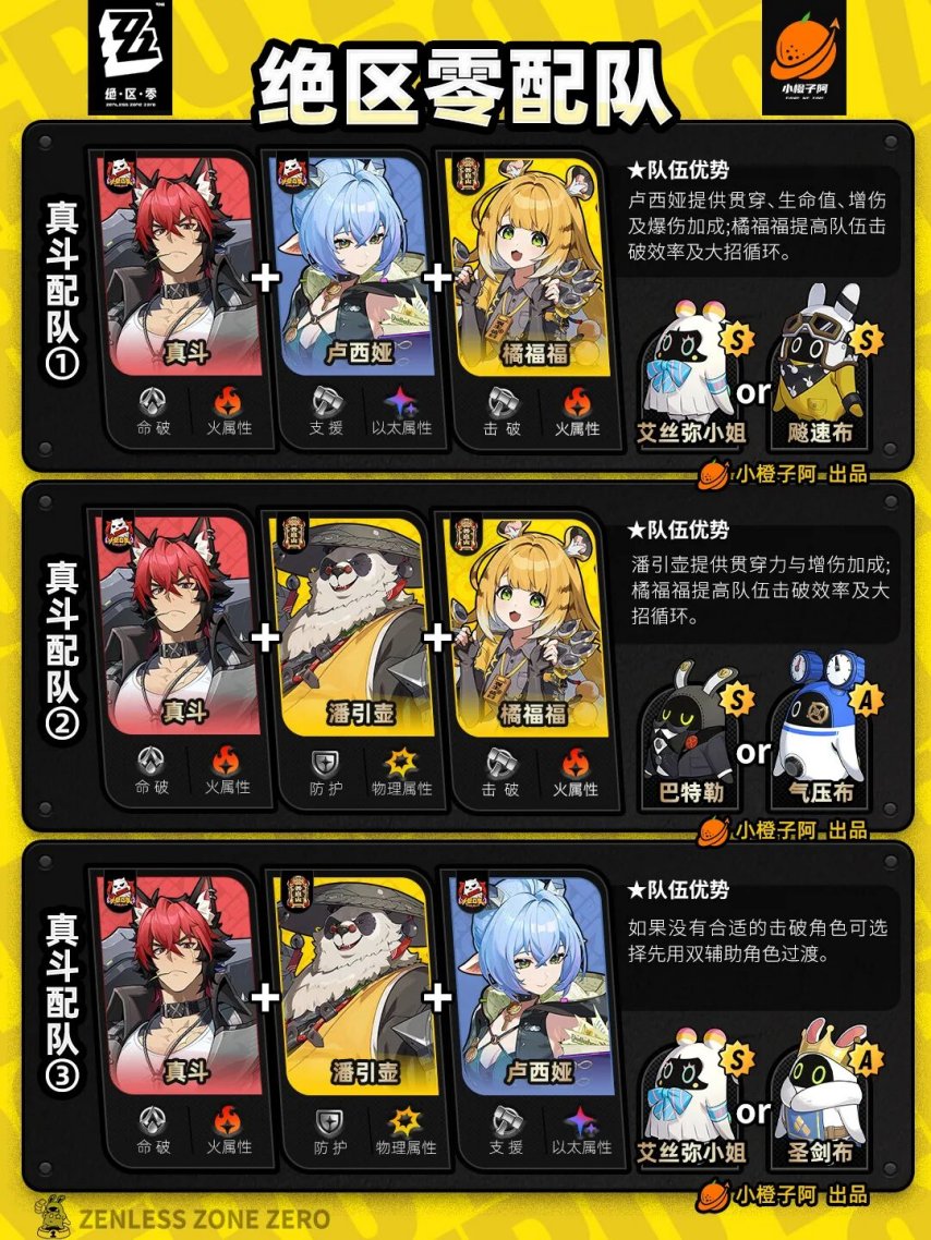 绝区零V2.3.0 全角色主流配队
