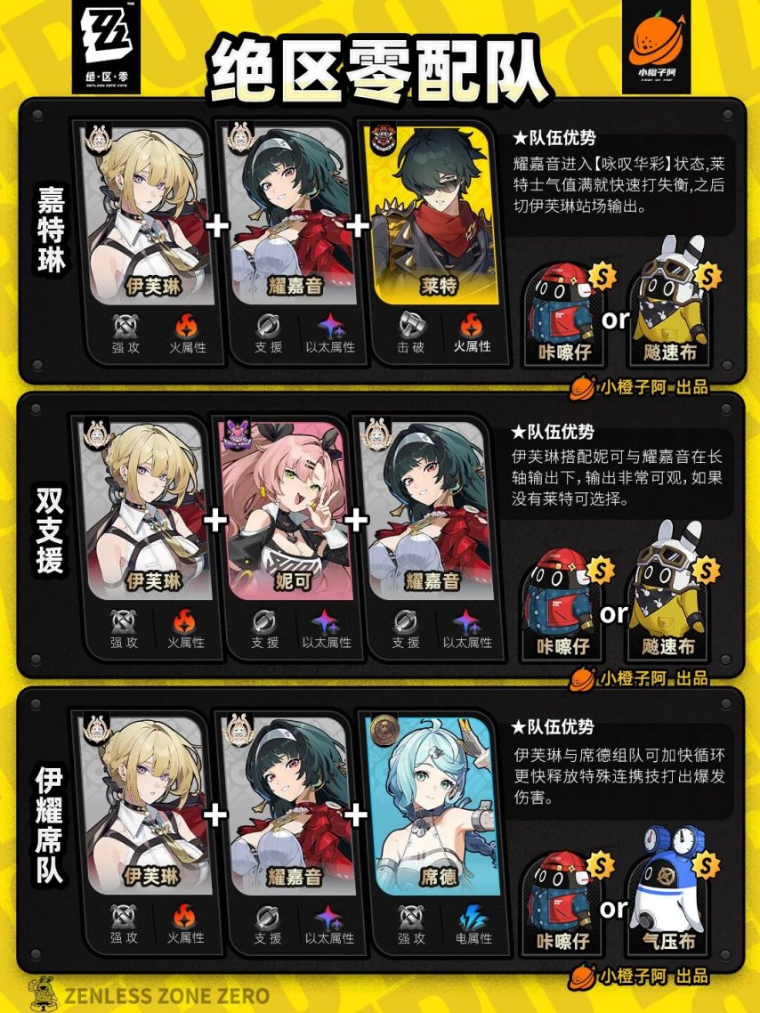 绝区零V2.3.0 全角色主流配队