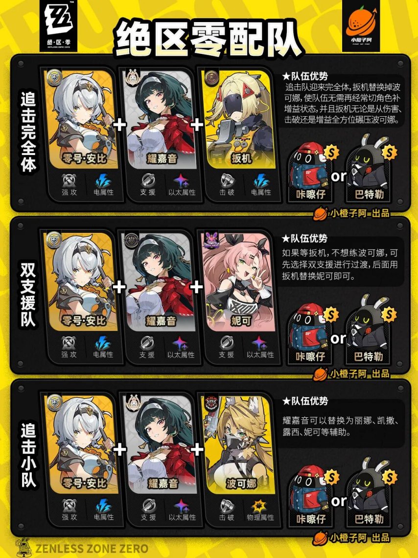 绝区零V2.3.0 全角色主流配队