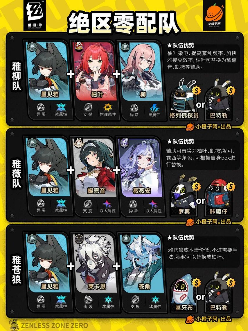 绝区零V2.3.0 全角色主流配队