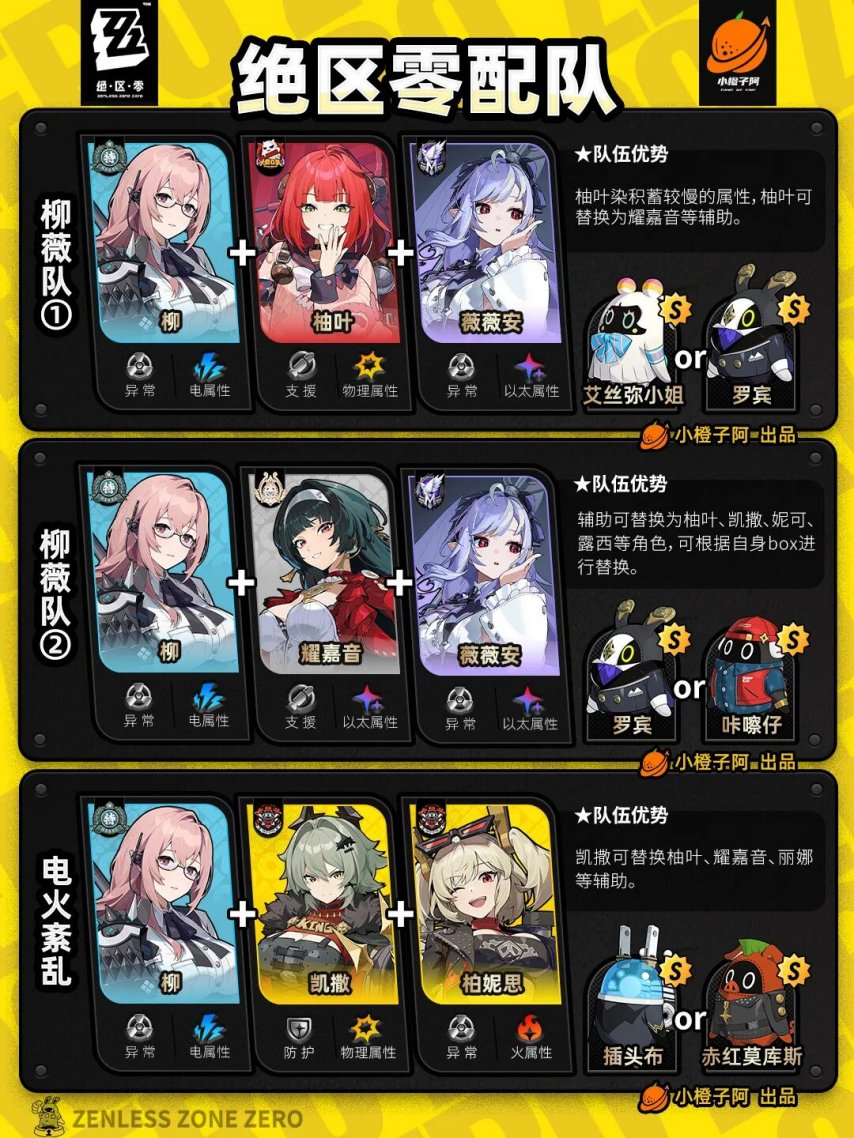 绝区零V2.3.0 全角色主流配队