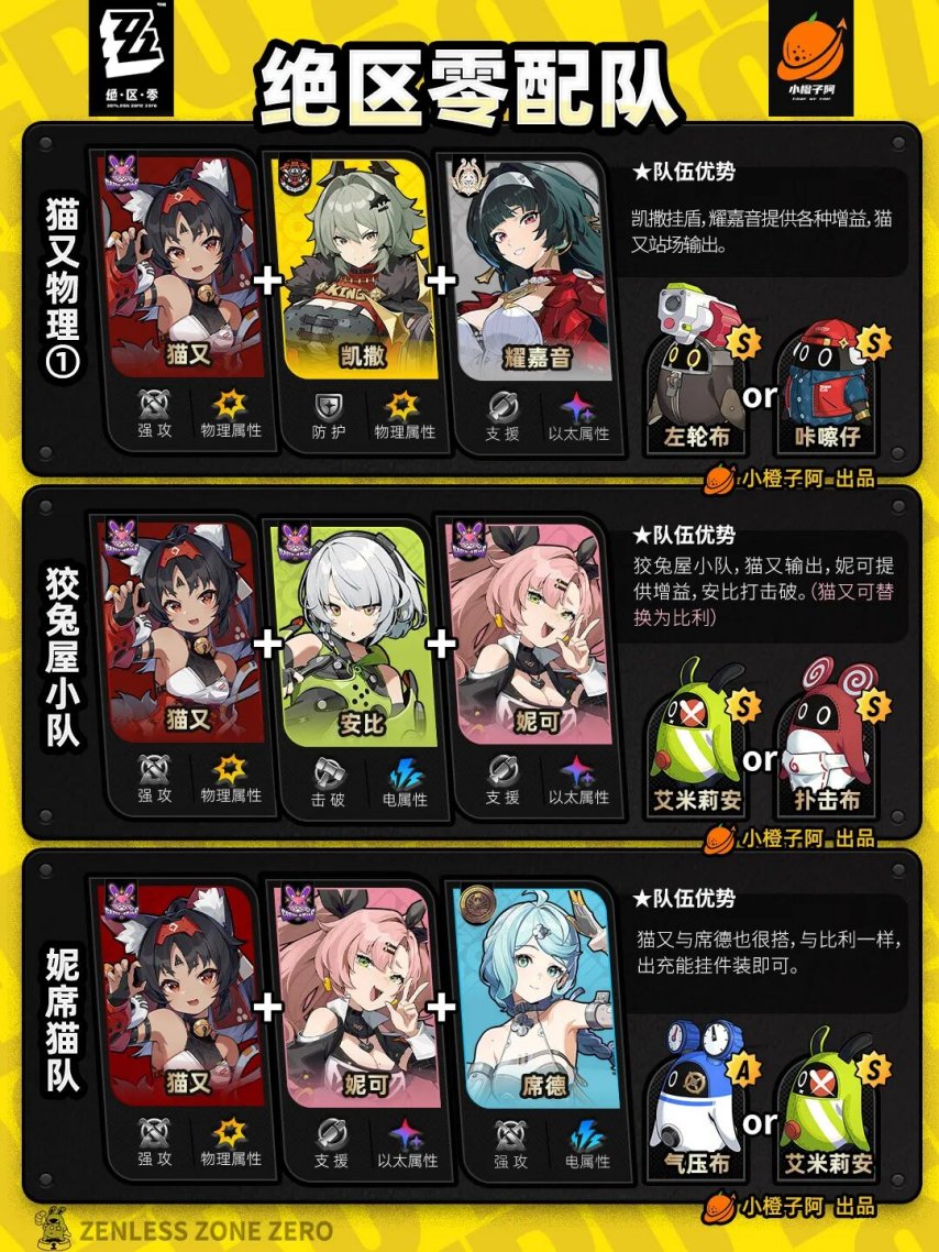 绝区零V2.3.0 全角色主流配队