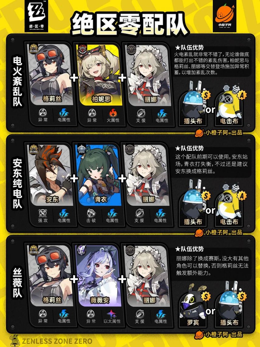 绝区零V2.3.0 全角色主流配队