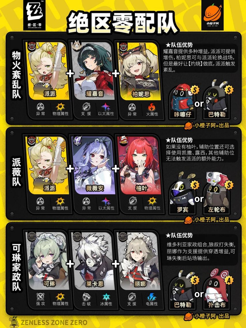 绝区零V2.3.0 全角色主流配队